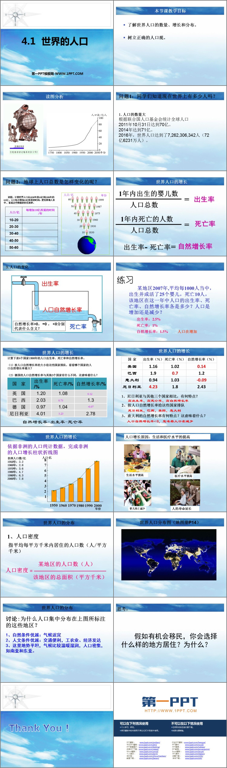 《世界的人口》PPT精品课件