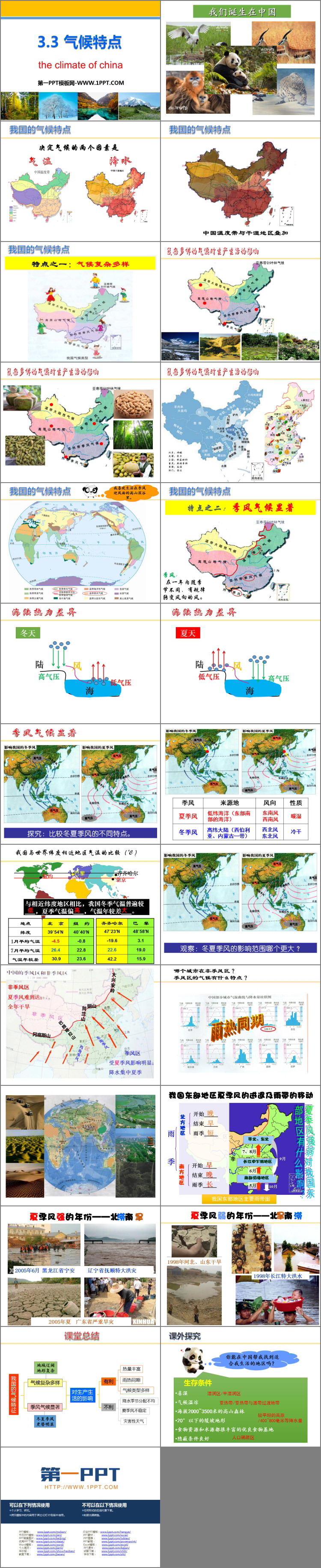 《气候特点》PPT课件