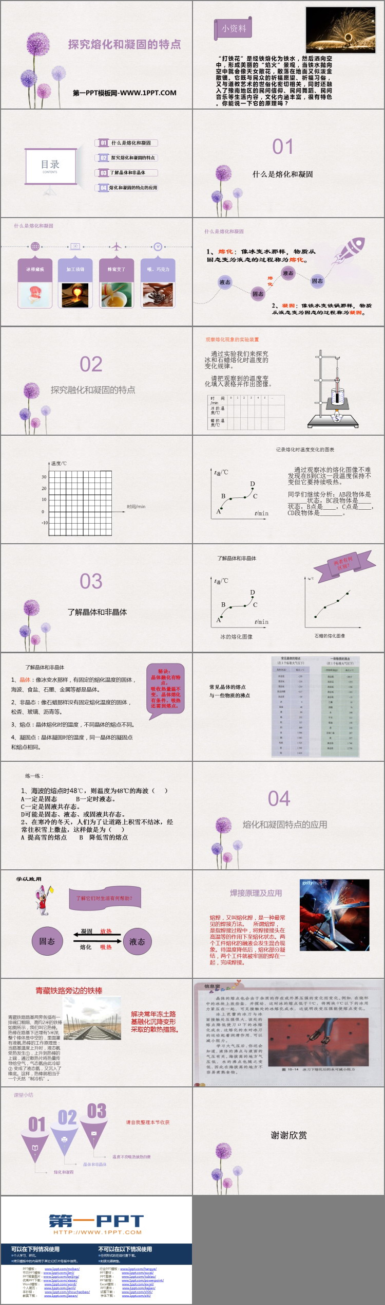 《探究熔化和凝固的特点》物质形态及其变化PPT课件下载