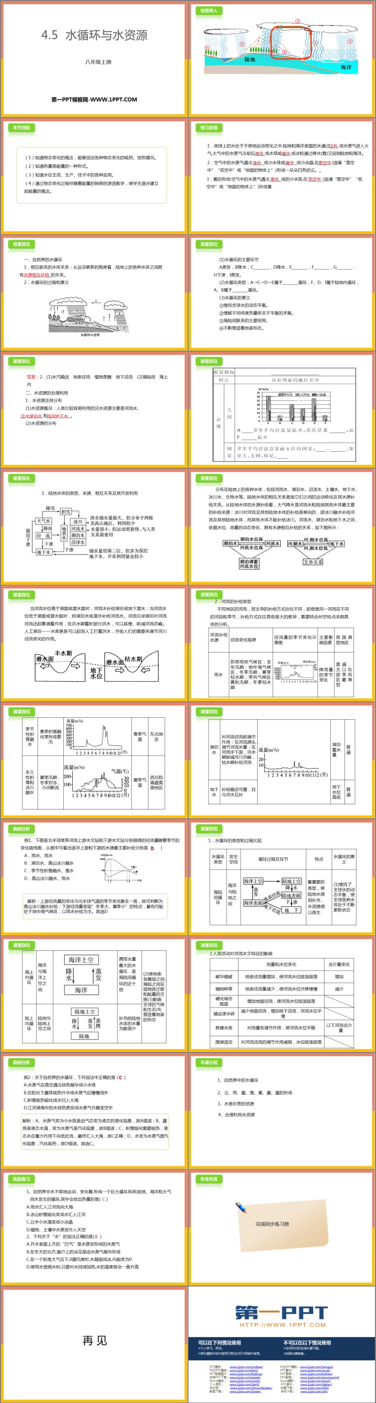 《水循环与水资源》物质形态及其变化PPT教学课件