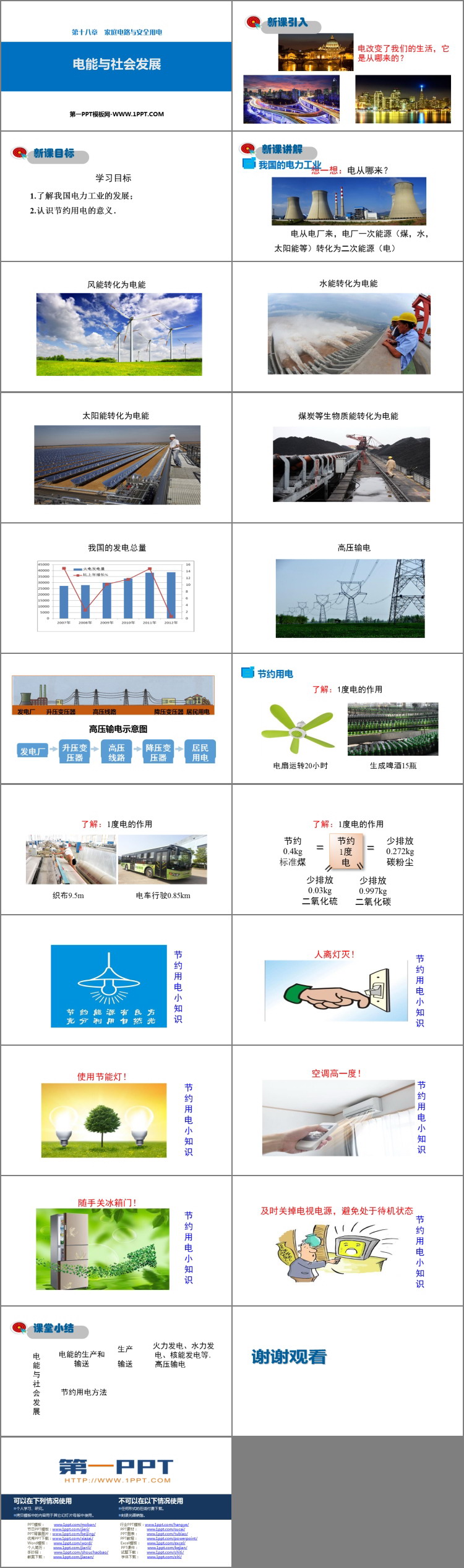 《电能与社会发展》家庭电路与安全用电PPT下载