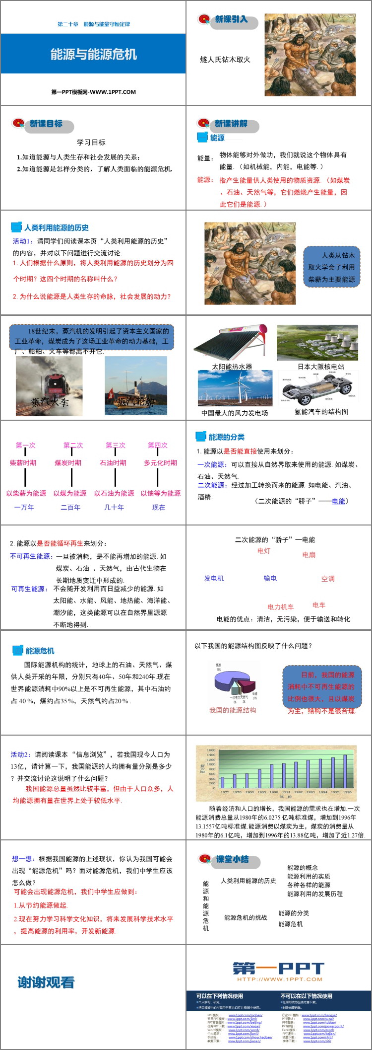 《能源和能源危机》能源与能量守恒定律PPT下载