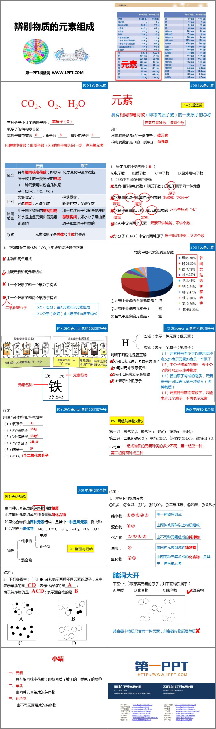 《辨别物质的元素组成》空气、物质的构成PPT下载