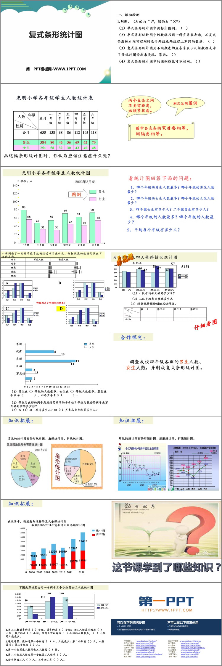 《复式条形统计图》平均数与条形统计图PPT课件下载
