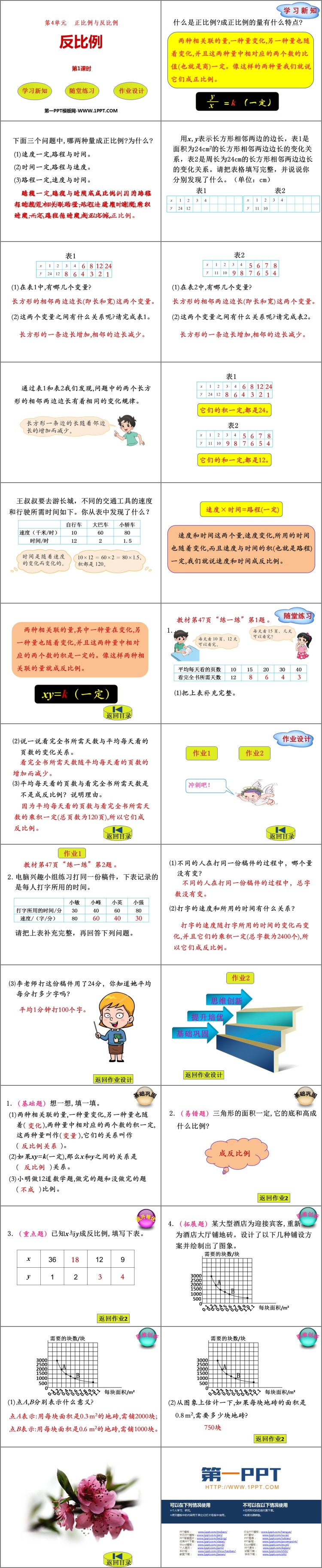 《反比例》正比例与反比例PPT课件(第1课时)