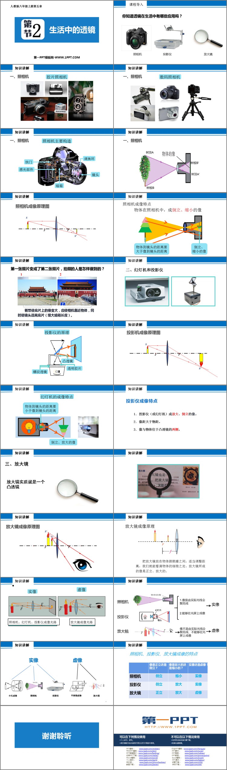 《生活中的透镜》透镜及其应用PPT免费课件下载