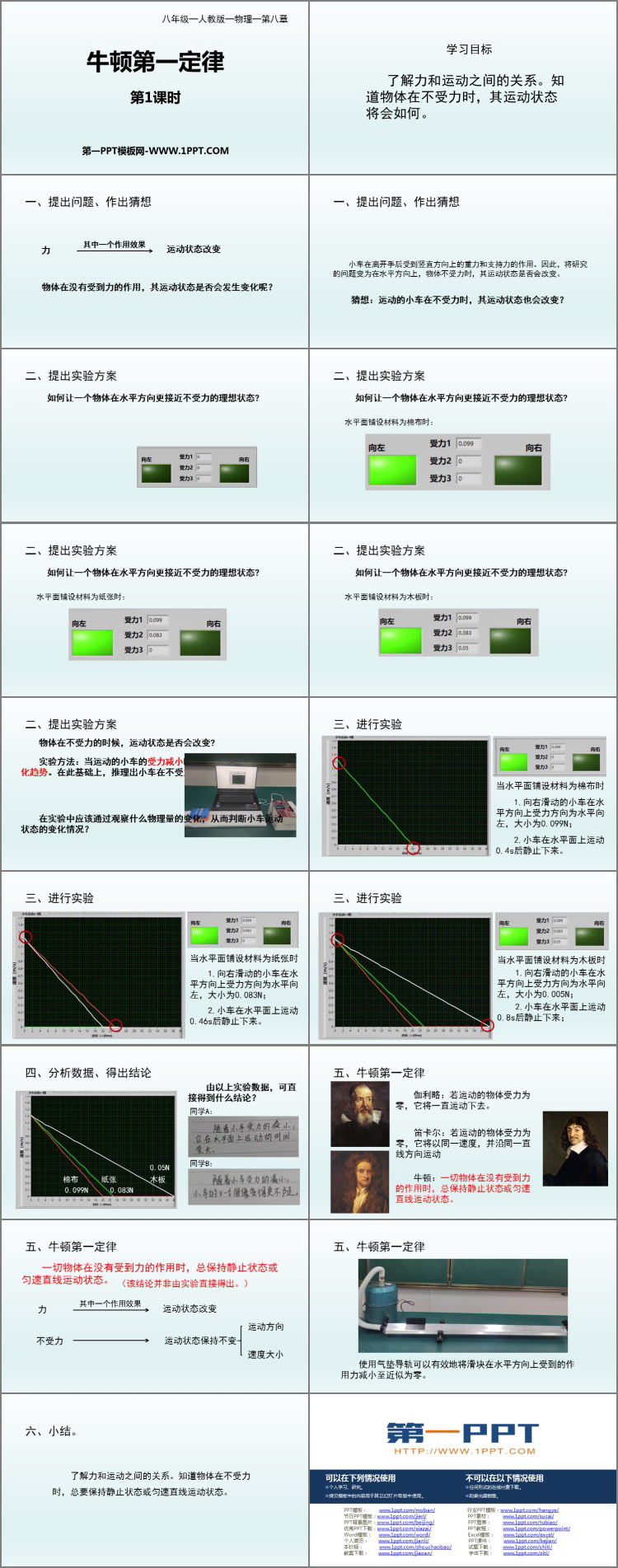 《牛顿第一定律》运动和力PPT课件(第1课时)