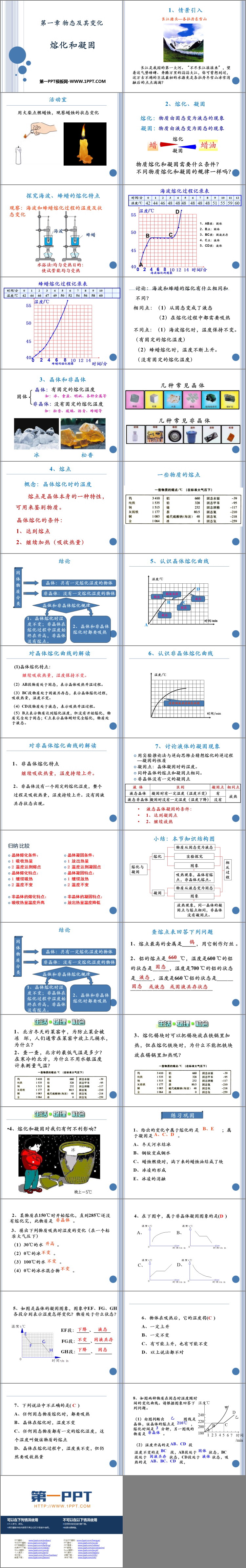 《熔化和凝固》物态及其变化PPT精品课件