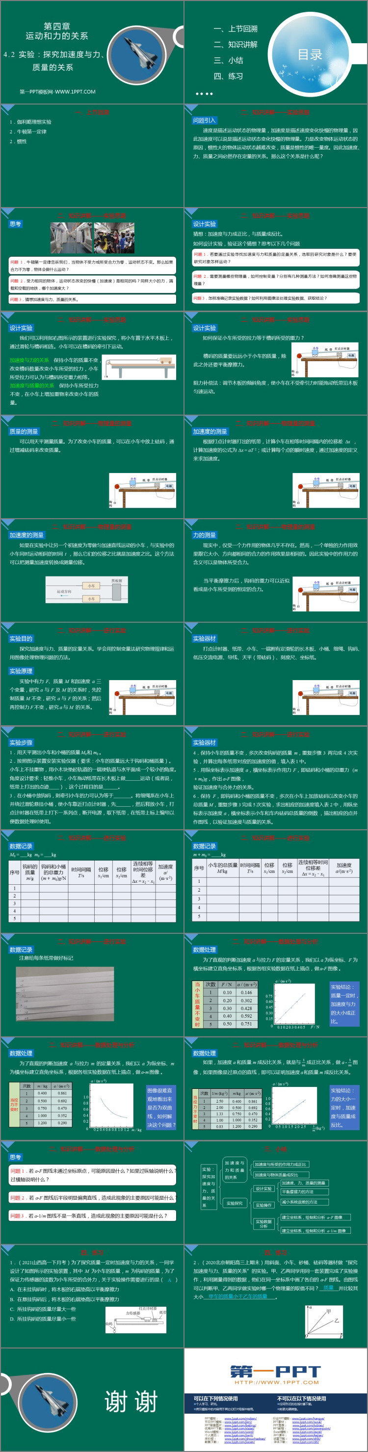 《实验：探究加速度与力、质量的关系》运动和力的关系PPT教学课件