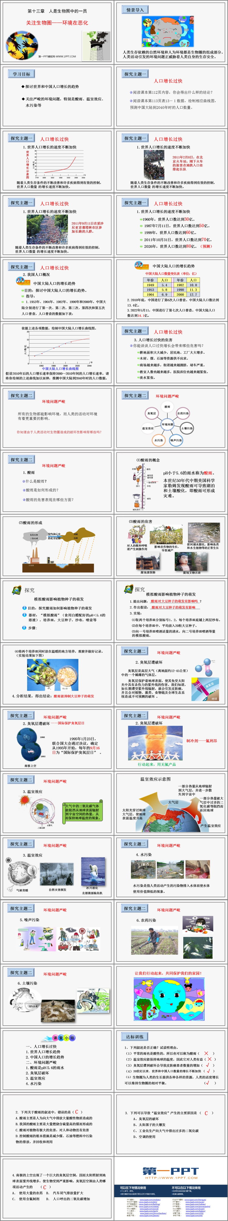 《关注生物圈-环境在恶化》PPT教学课件