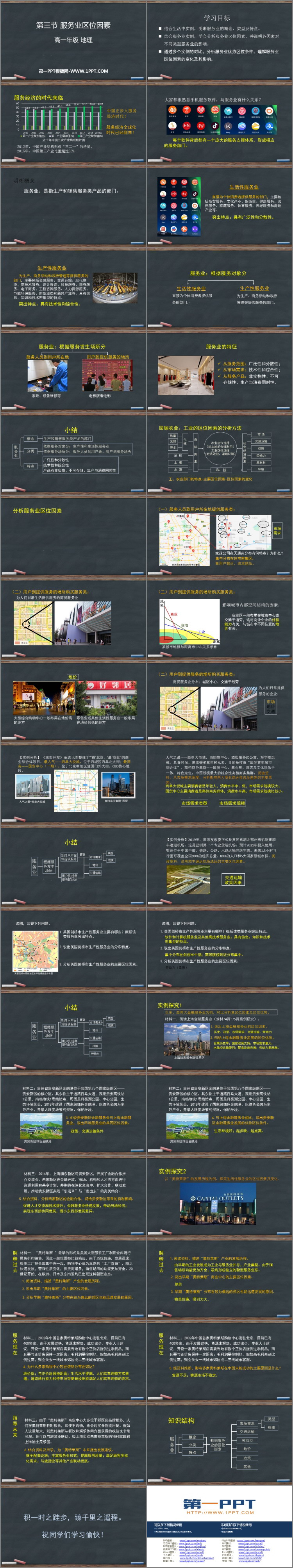 《服务业区位因素》产业区位选择PPT教学课件