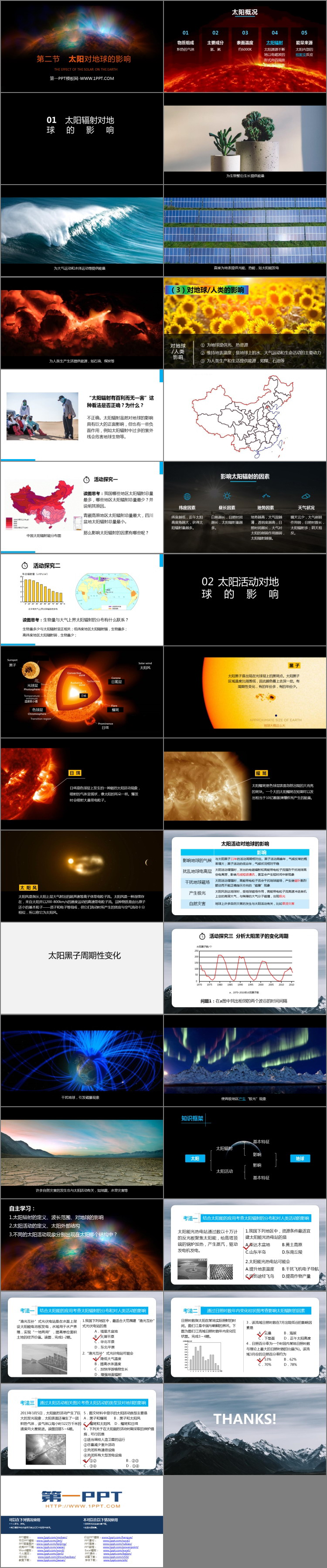 《太阳对地球的影响》宇宙中的地球PPT免费课件