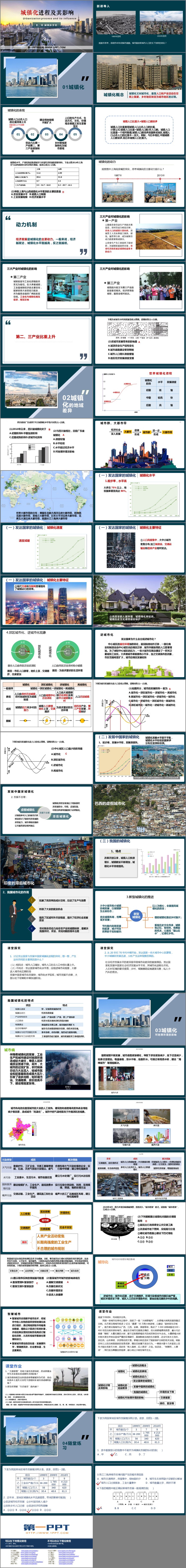 《城镇化进程及其影响》城镇和乡村PPT课件下载