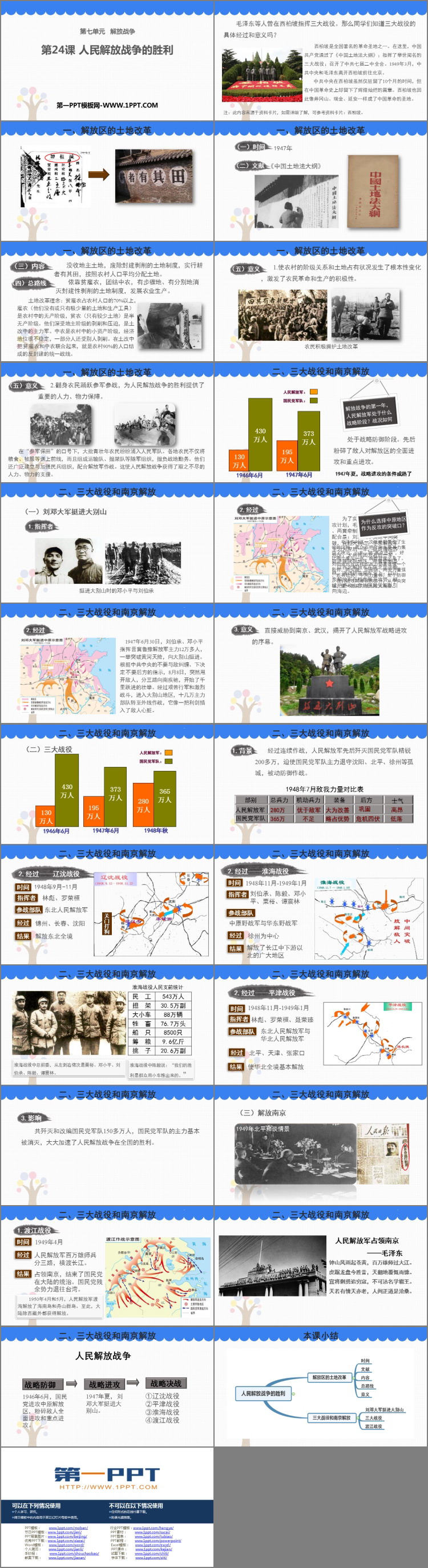 《人民解放战争的胜利》PPT优秀课件