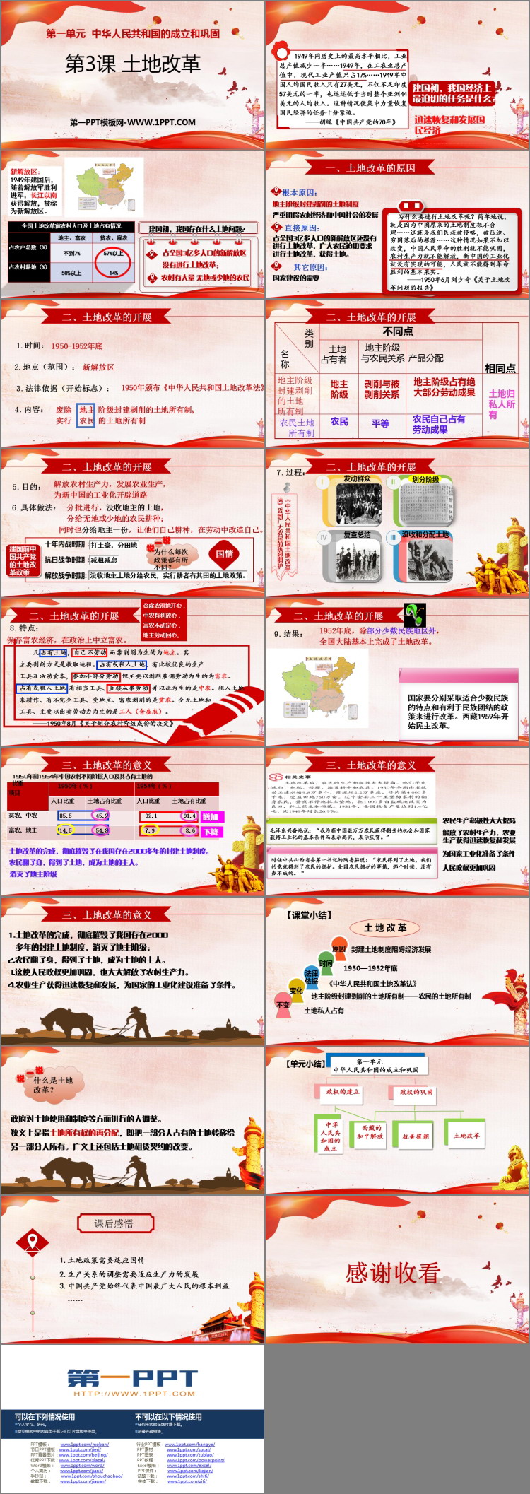 《土地改革》PPT免费下载