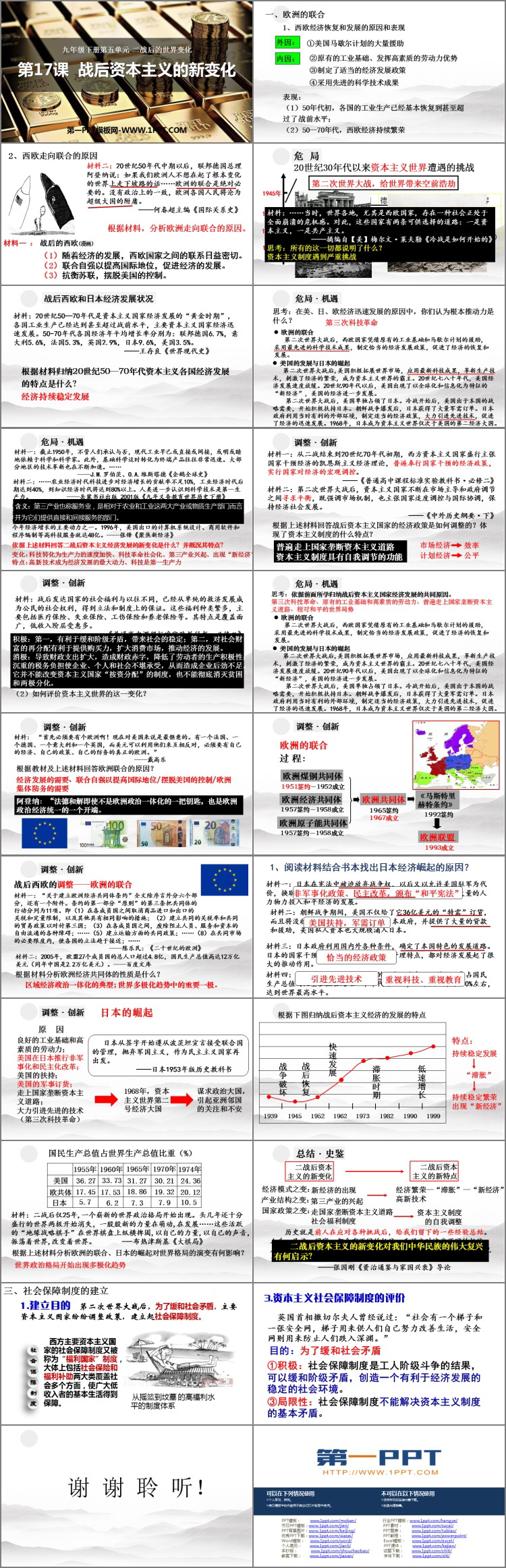 《战后资本主义的新变化》PPT免费课件