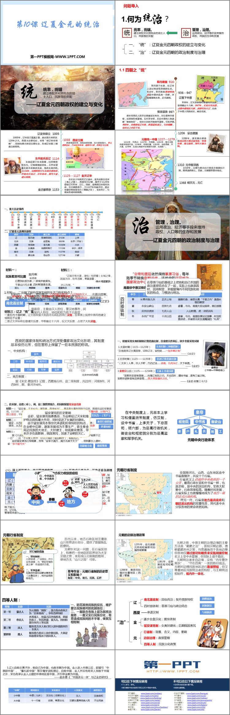 《辽夏金元的统治》PPT教学课件下载