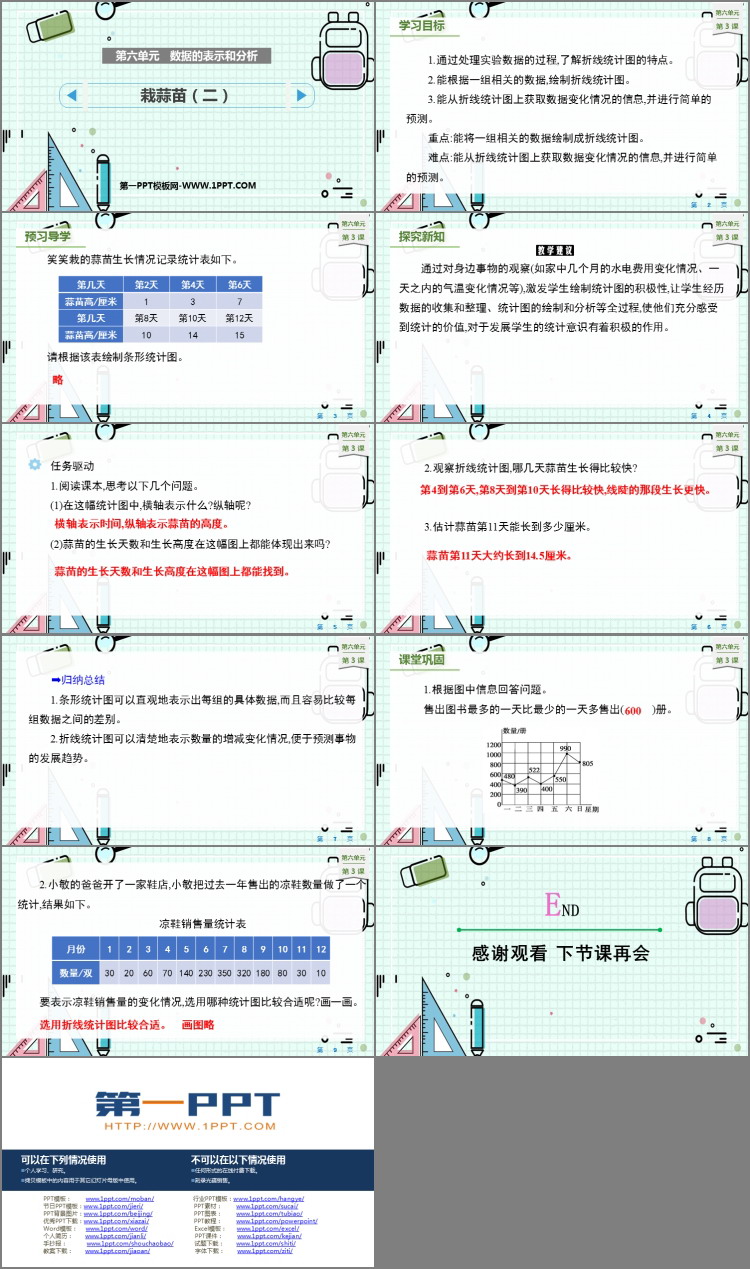 《栽蒜苗(二)》数据的表示和分析PPT课件
