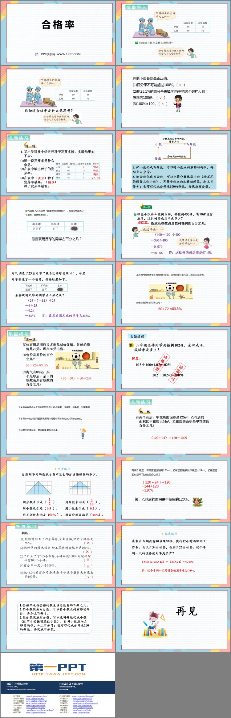 《合格率》百分数PPT优秀课件