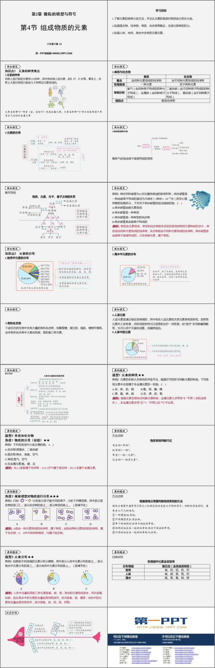 《组成物质的元素》PPT课件下载