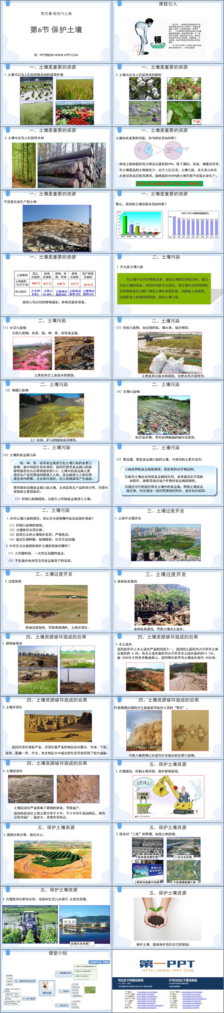 《保护土壤》PPT教学课件
