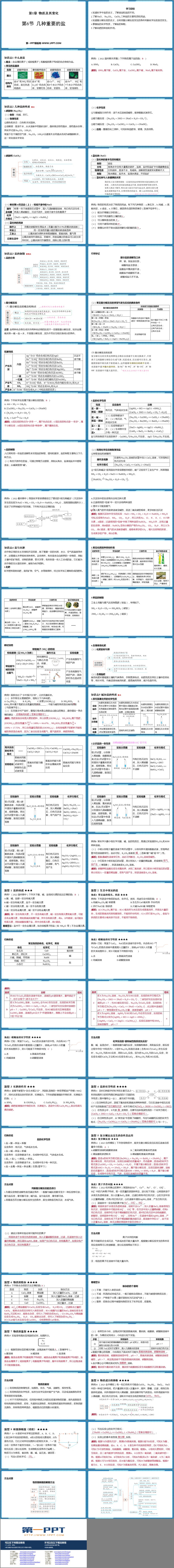 《几种重要的盐》PPT课件下载