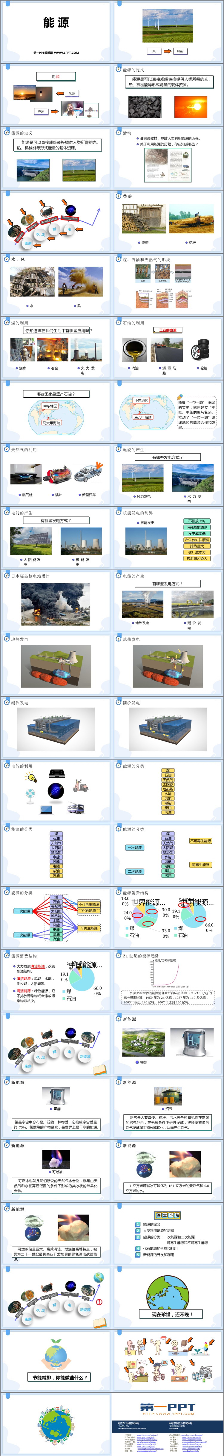 《能源》能源与可持续发展PPT优质教学课件