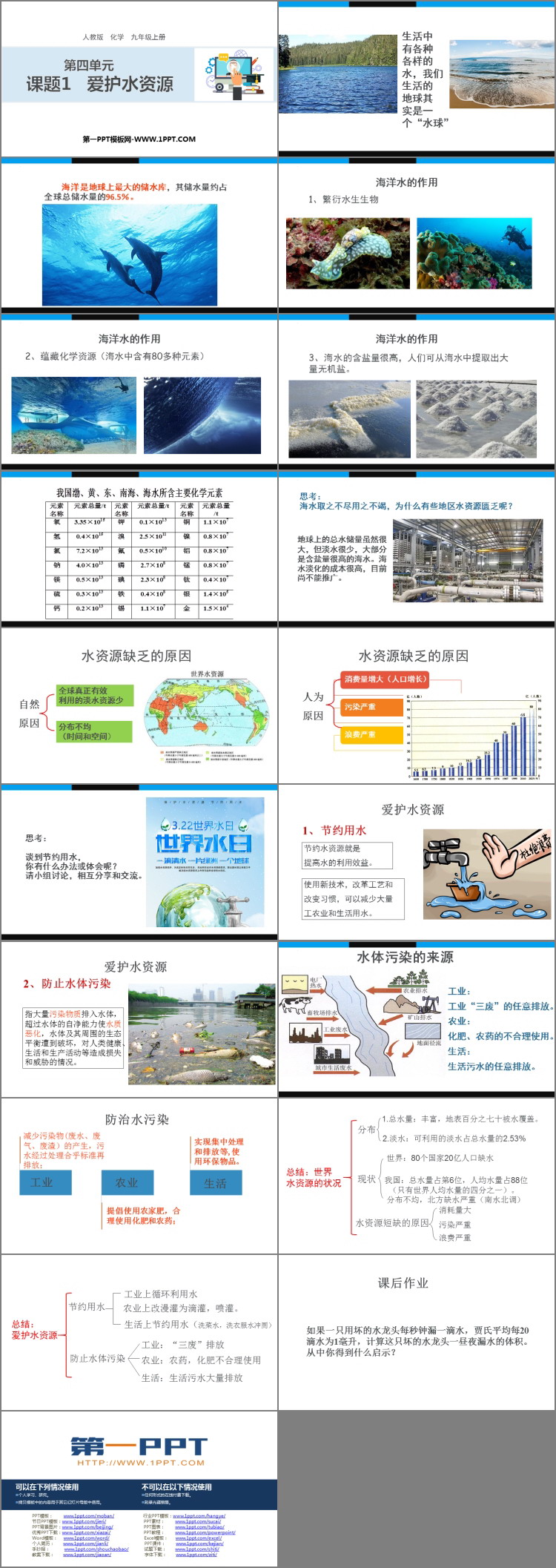《爱护水资源》自然界的水PPT精品课件