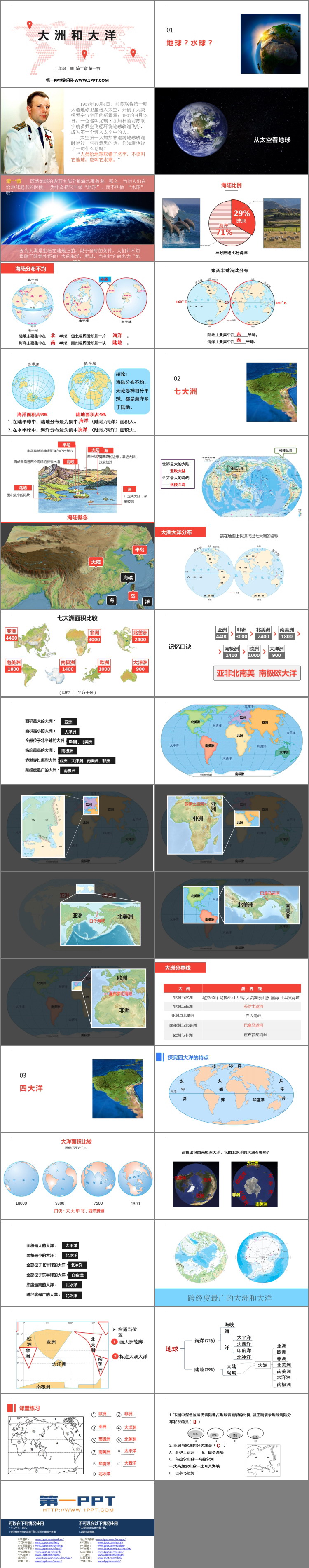 《大洲和大洋》陆地和海洋PPT精品课件