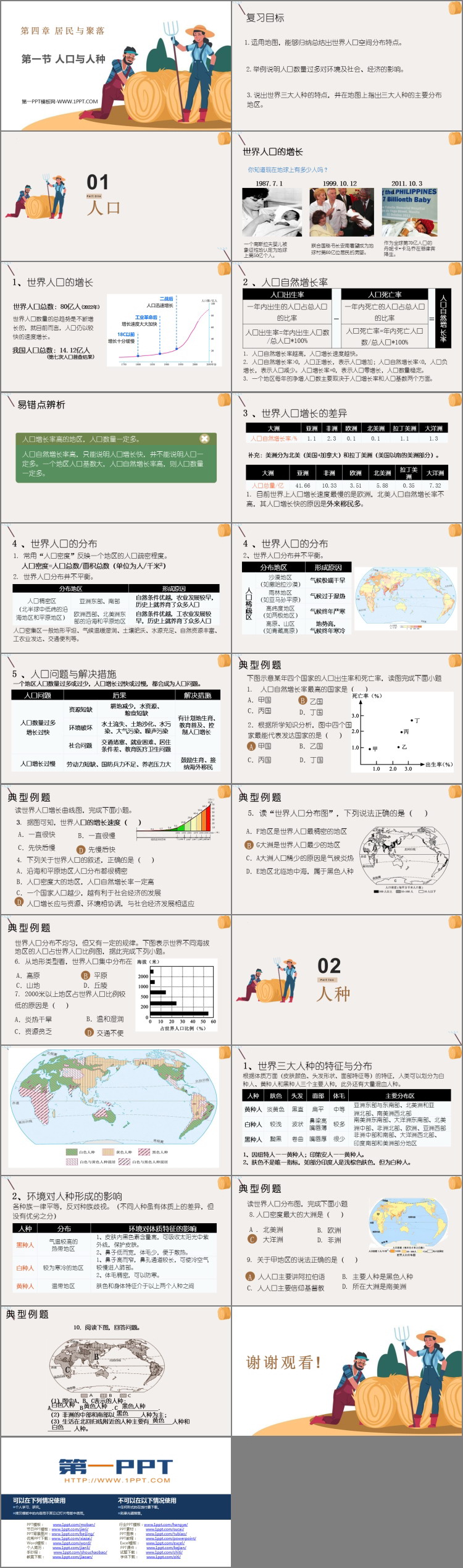 《人口与人种》居民与聚落PPT免费课件