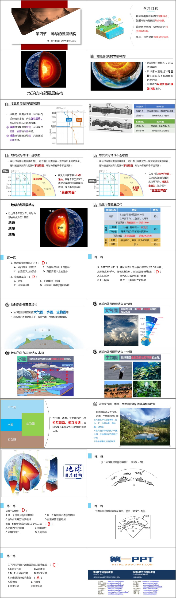 《地球的圈层结构》PPT优秀课件
