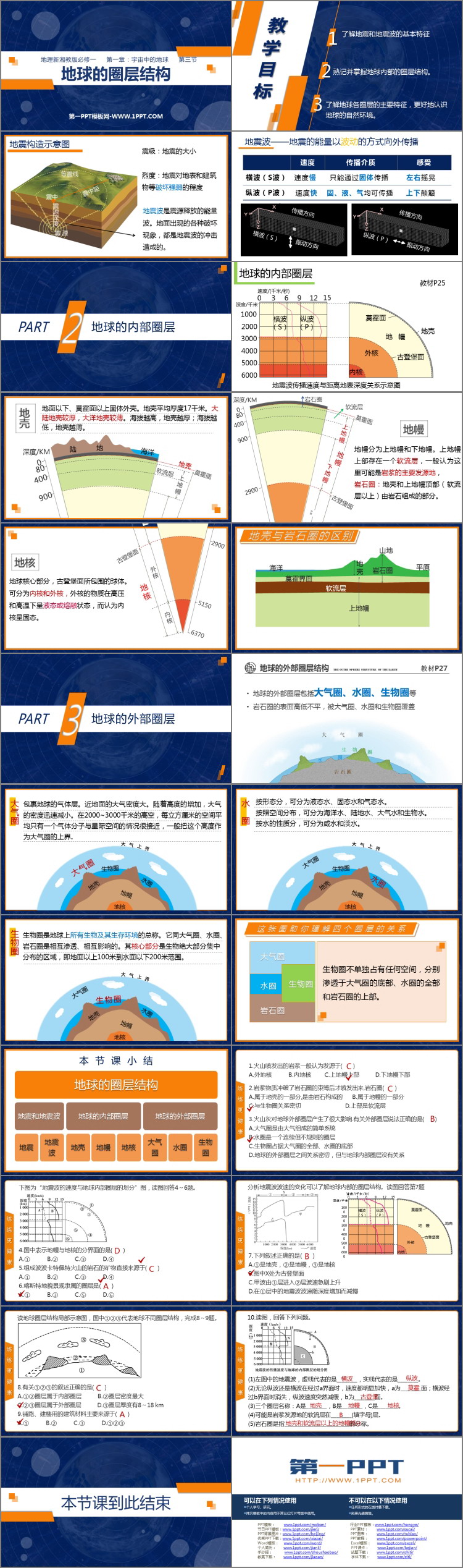 《地球的圈层结构》宇宙中的地球PPT优秀课件下载