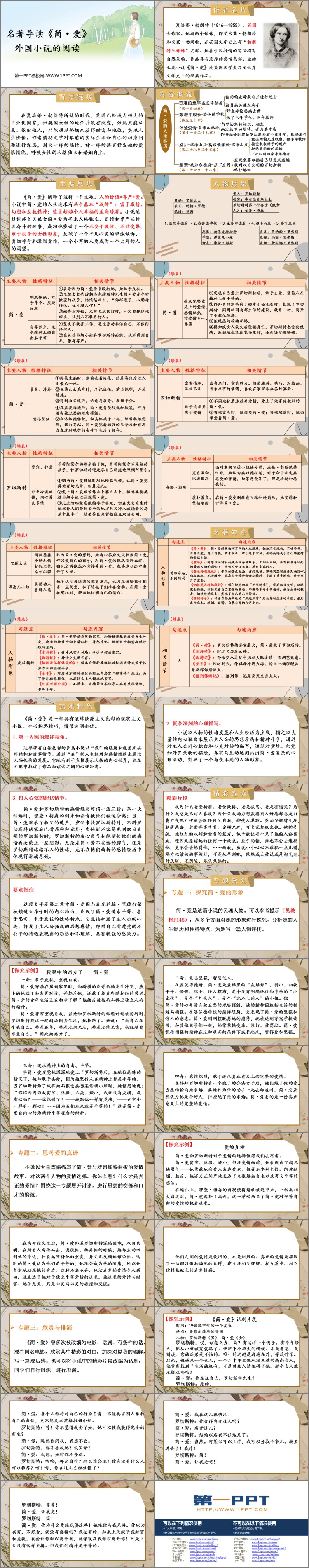 《简·爱》外国小说的阅读PPT优质课件