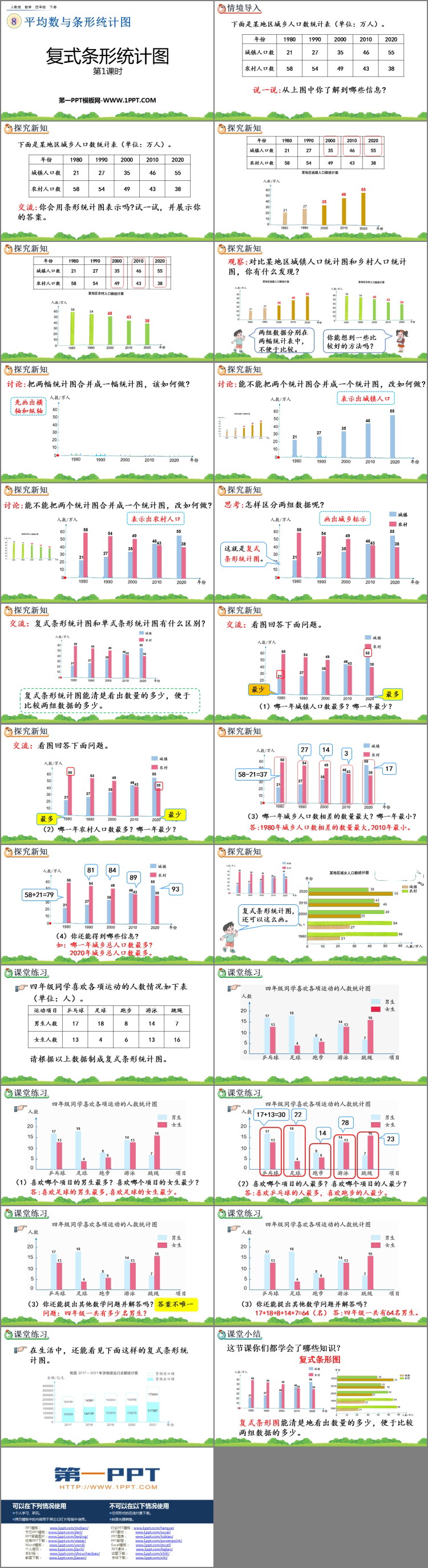 《复式条形统计图》平均数与条形统计图PPT下载(第1课时)