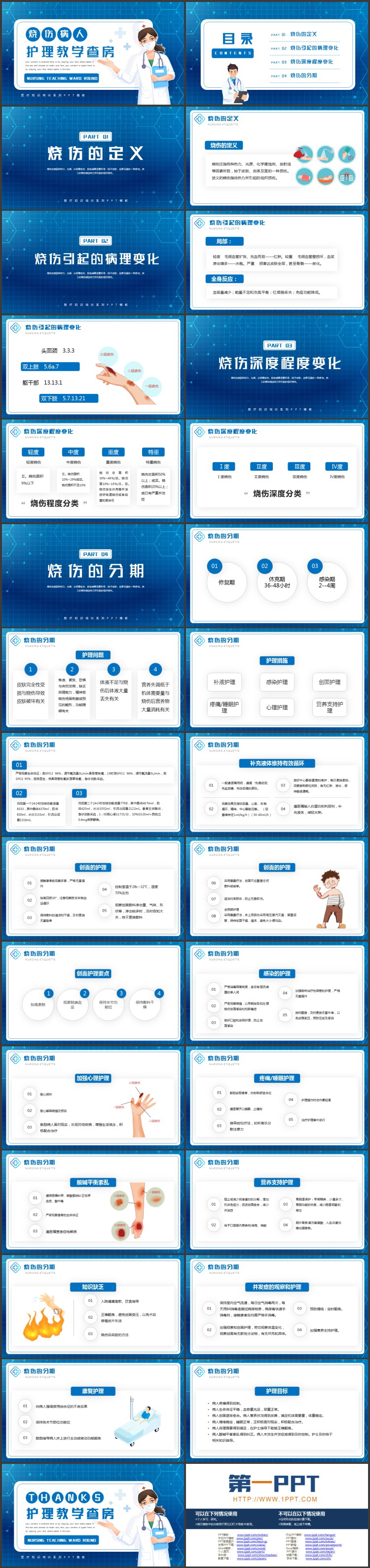 蓝色卡通护士背景的烧伤病人护理教学查房PPT模板
