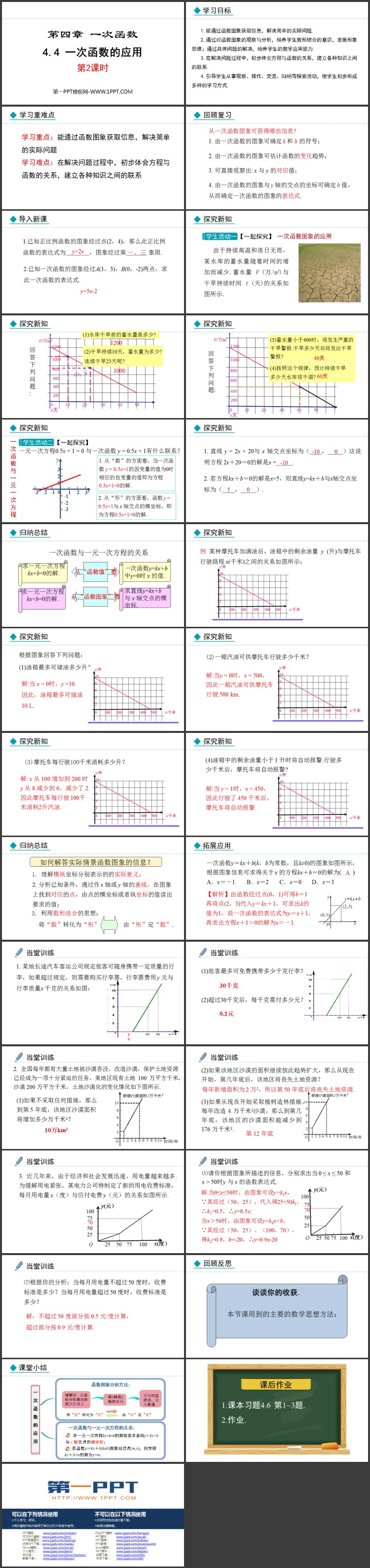 《一次函数的应用》一次函数PPT优秀课件(第2课时)