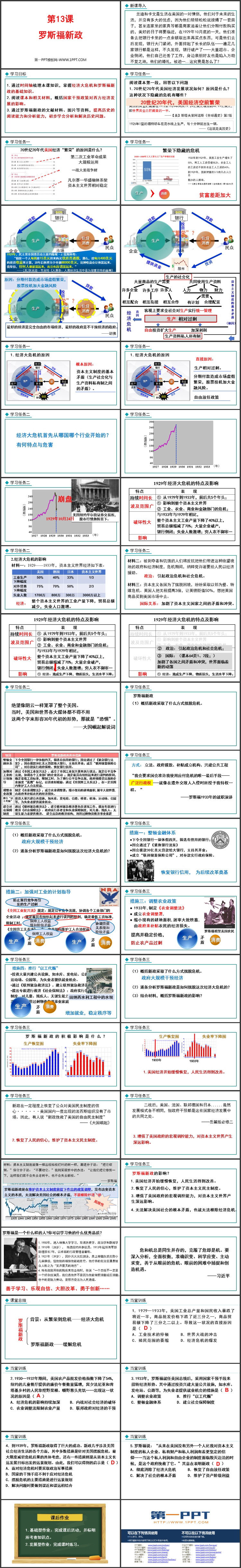 《罗斯福新政》PPT优秀课件