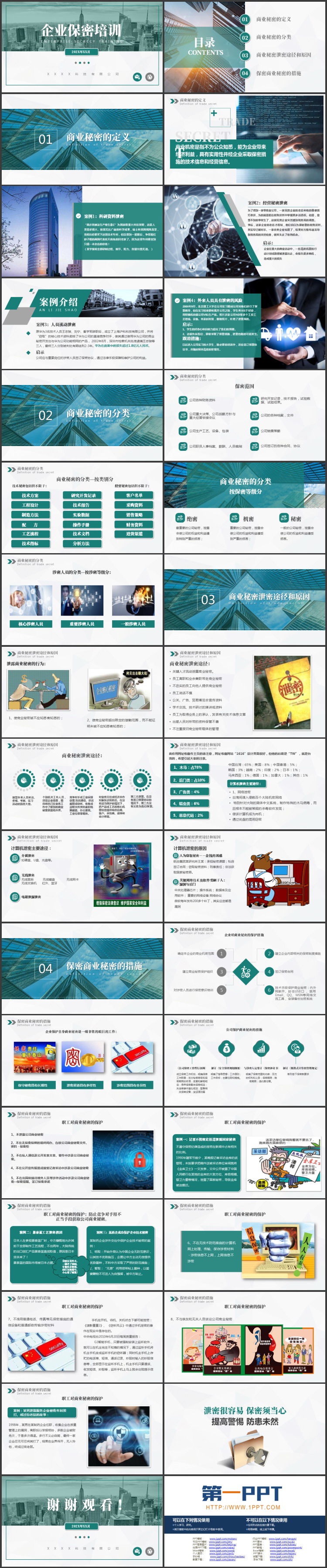 绿色城市建筑背景的企业保密培训PPT模板下载