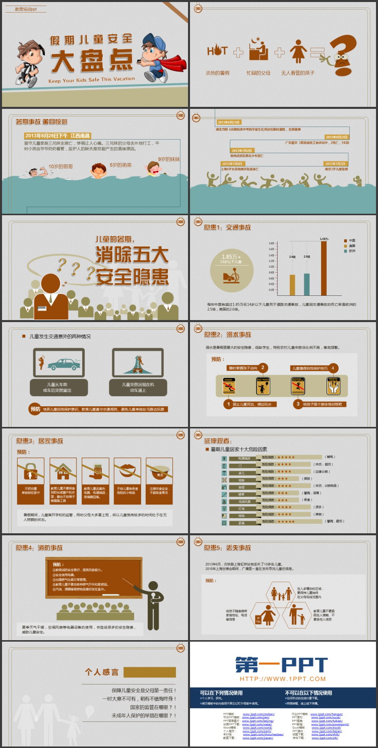 卡通小朋友背景的假期儿童安全大盘点PPT模板下载