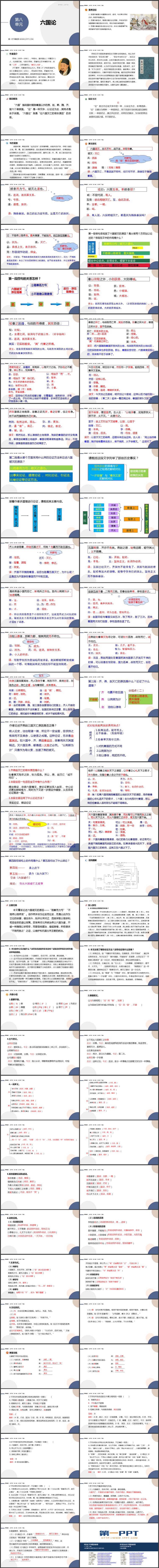 《六国论》PPT免费课件
