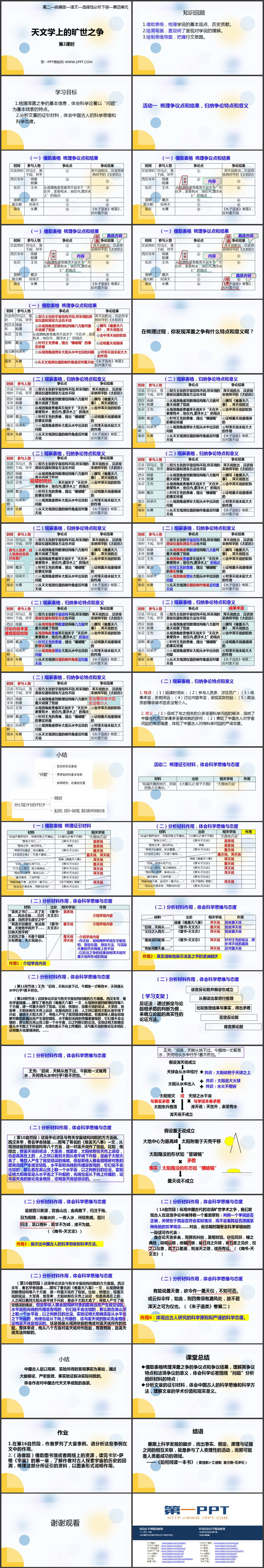 《天文学上的旷世之争》PPT课件(第2课时)