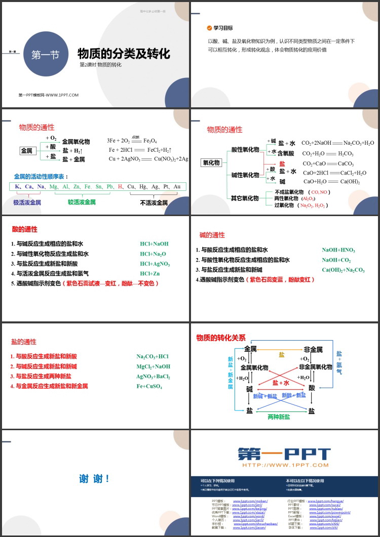 《物质的分类及转化》物质及其变化PPT教学课件(第2课时物质的转化)