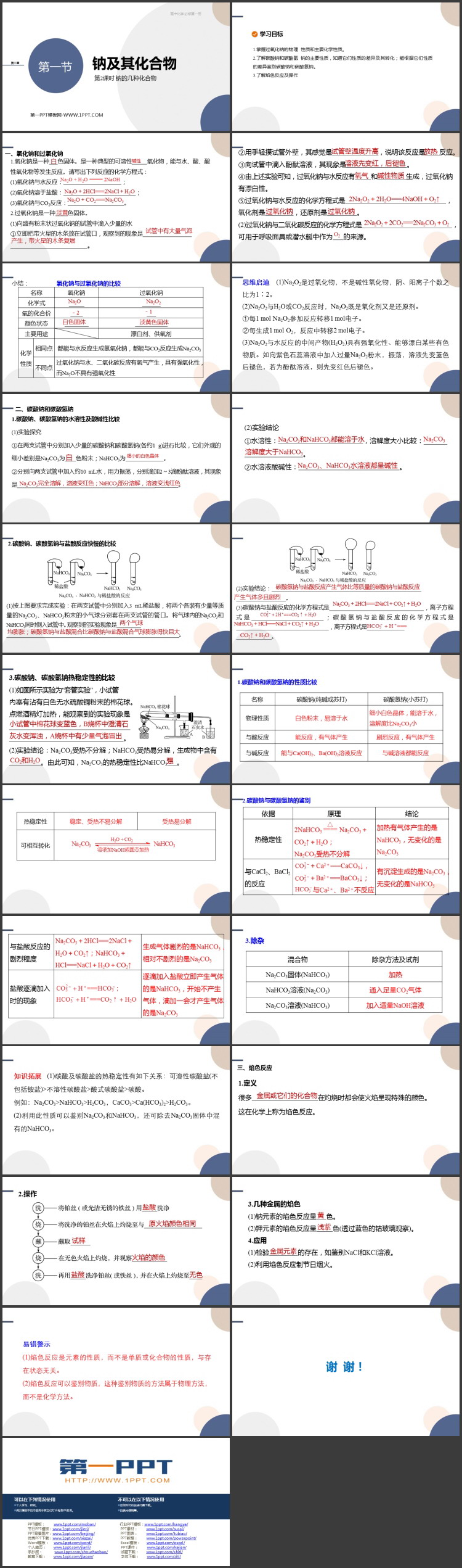 《钠及其化合物》海水中的重要元素—钠和氯PPT课件(第2课时钠的几种化合物)