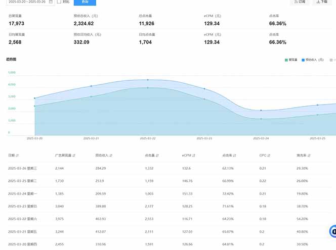 图片[2]-2025全新广告联盟玩法 单机500+课程实操分享 小白可无脑操作-优优云网创