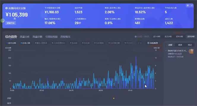 图片[2]-日赚6000+！抖音小时达Ai无人直播躺赚新风口，0门槛吃官方亿级流量！-优优云网创