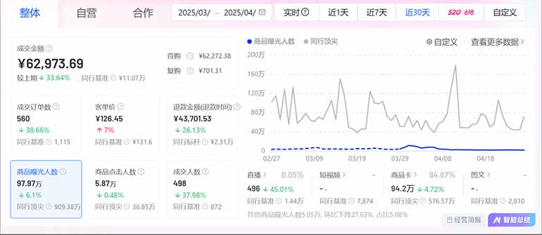 图片[3]-抖音小店全新模式 最新风口，日收入500-5000+！小白简单上手-优优云网创
