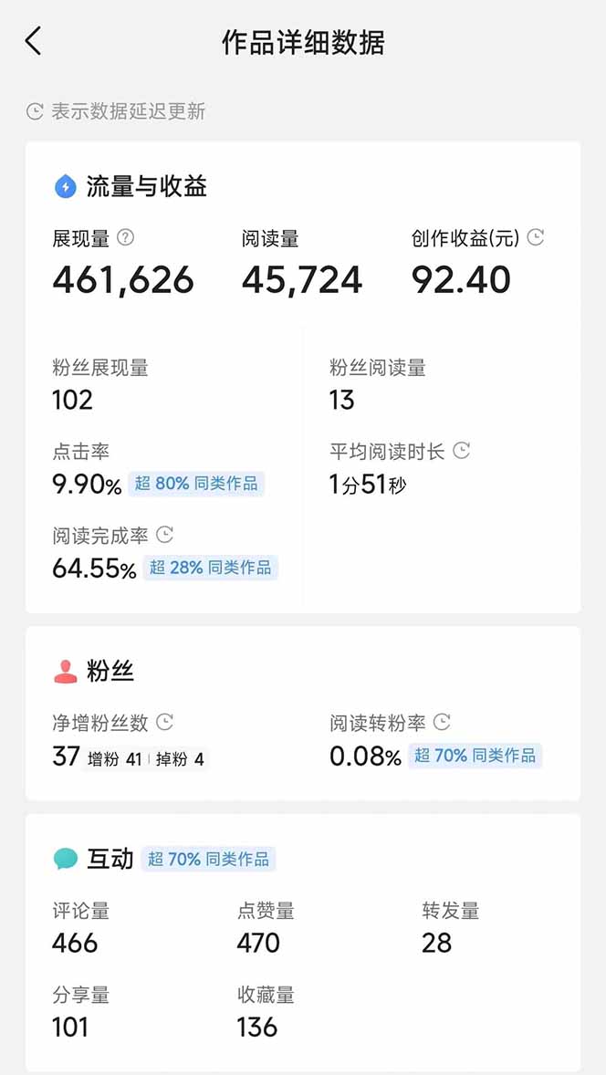 图片[4]-头条号托管躺赚项目，长期稳定，可做五年，每天十分钟，收益几百块-优优云网创