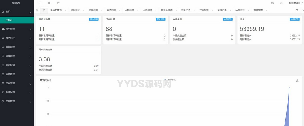 潮乎盲盒小程序 盲盒全开源源码 潮玩盲盒功能 推广海报 多级分销 小程序源码