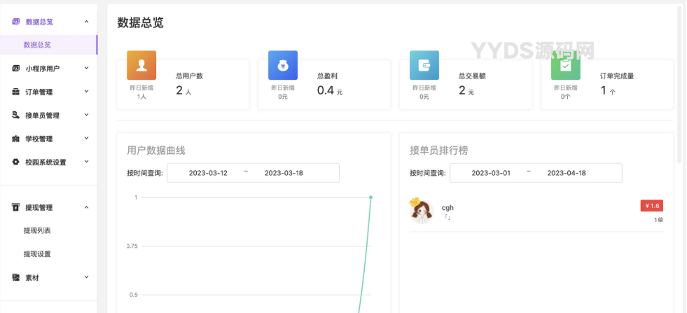 校园跑腿便利店发布任务小程序开源版源码