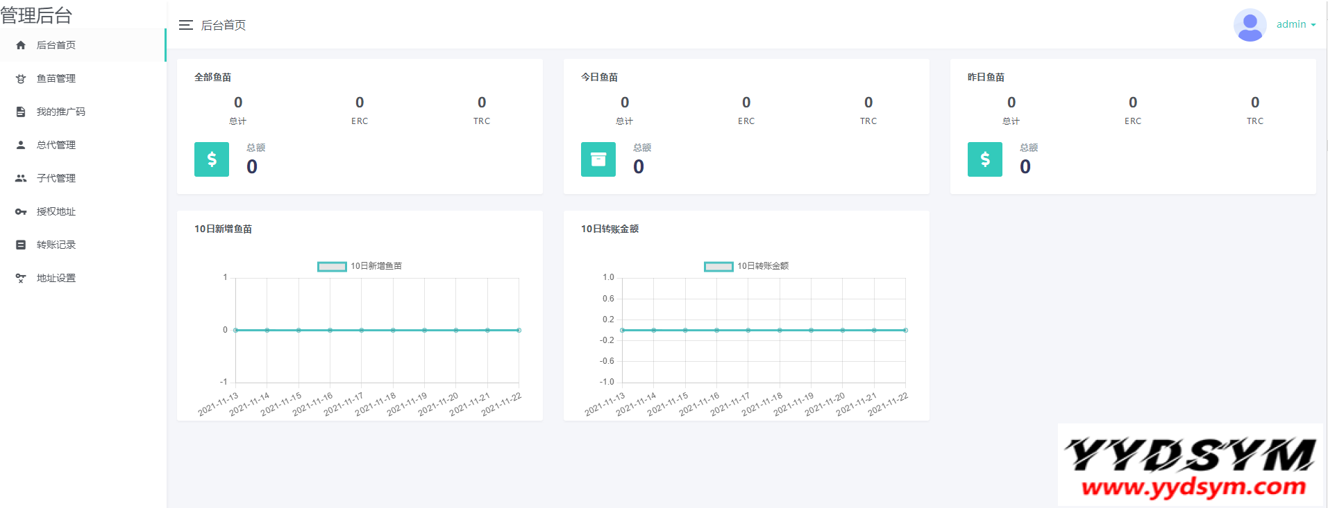 新版盗U系统源码/空投授权/盗usdt/扫码转账授权/USDT空投/秒U系统源码
